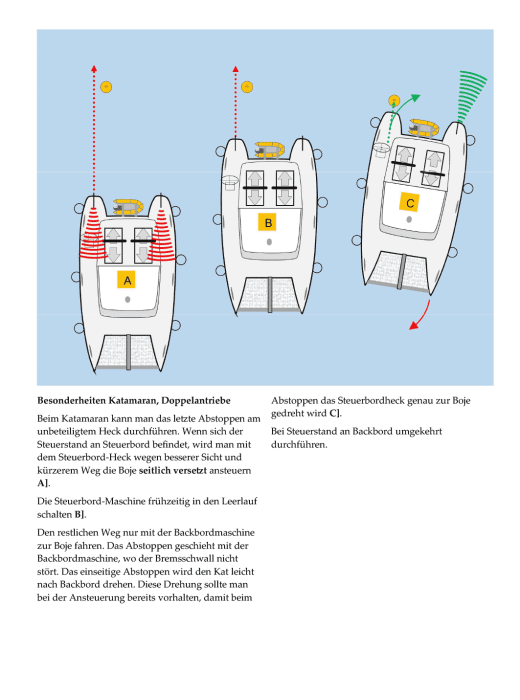 Besonderheiten Katamaran, Doppelantriebe