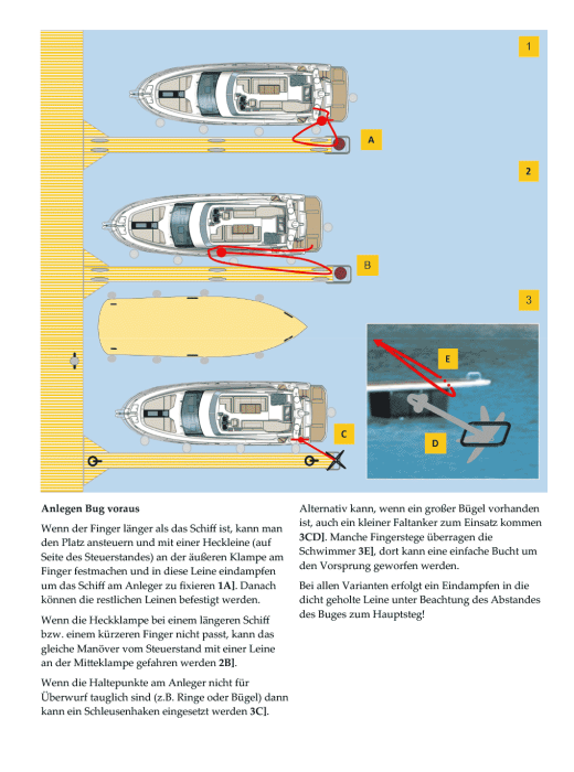 Anlegen - Fingerstege