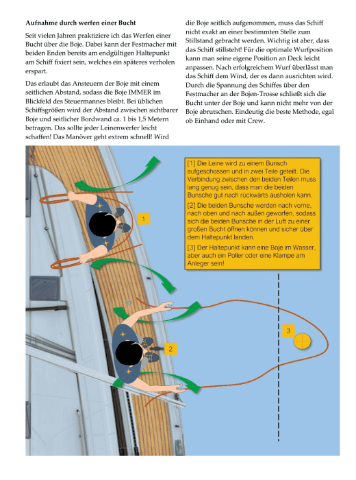 Anlegen - Aufnahme durch werfen einer Bucht