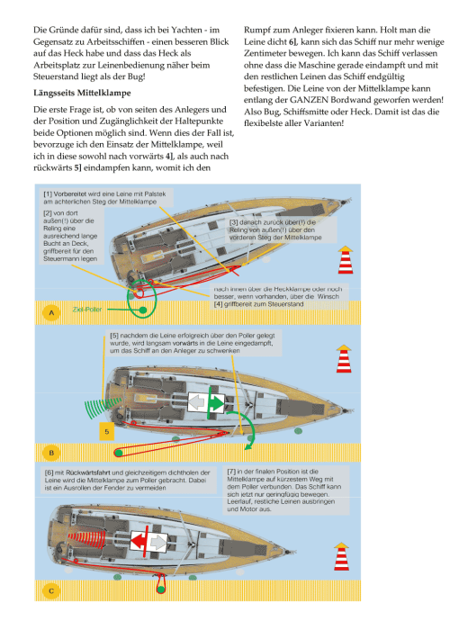 Längsseits anlegen - Längsseits Mittelklampe