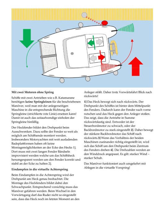 Längsseits ablegen - Mit zwei Motoren ohne Spring
