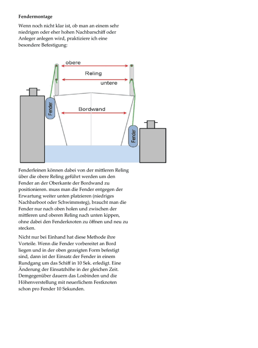 Fender - Fendermontage