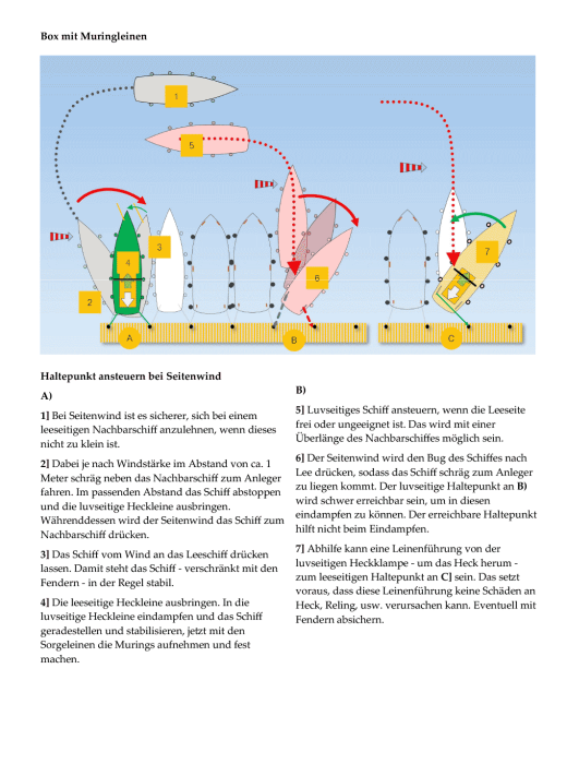 Box mit Muringleinen